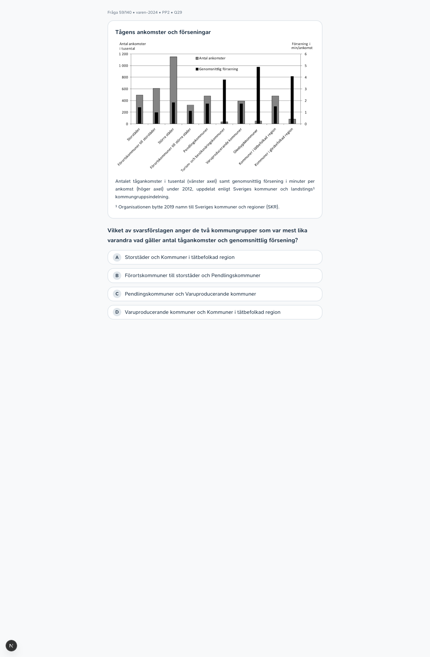 varen-2024 · PP2 · Q29 · kvantitativ (DTK)
