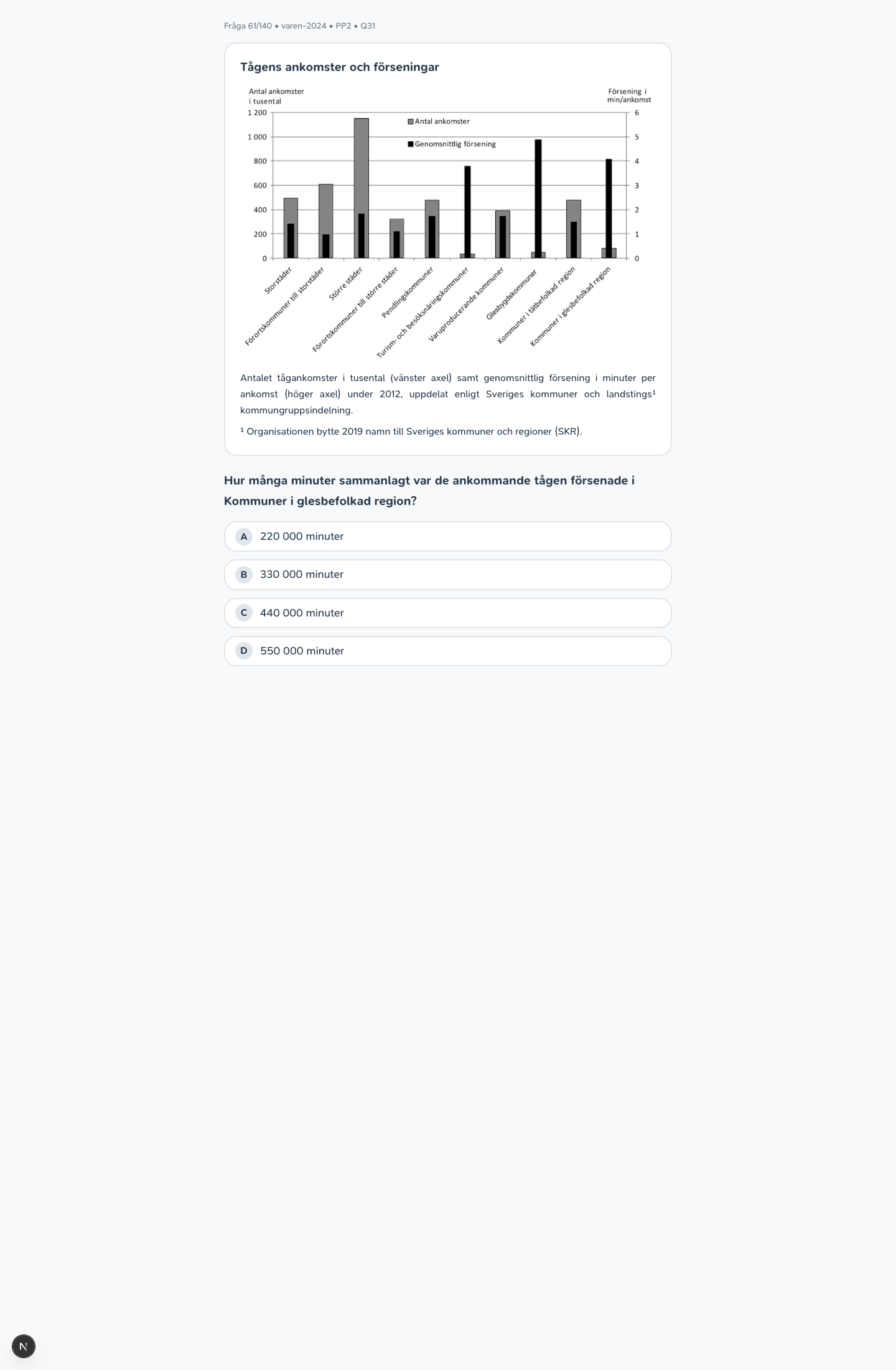 varen-2024 · PP2 · Q31 · kvantitativ (DTK)