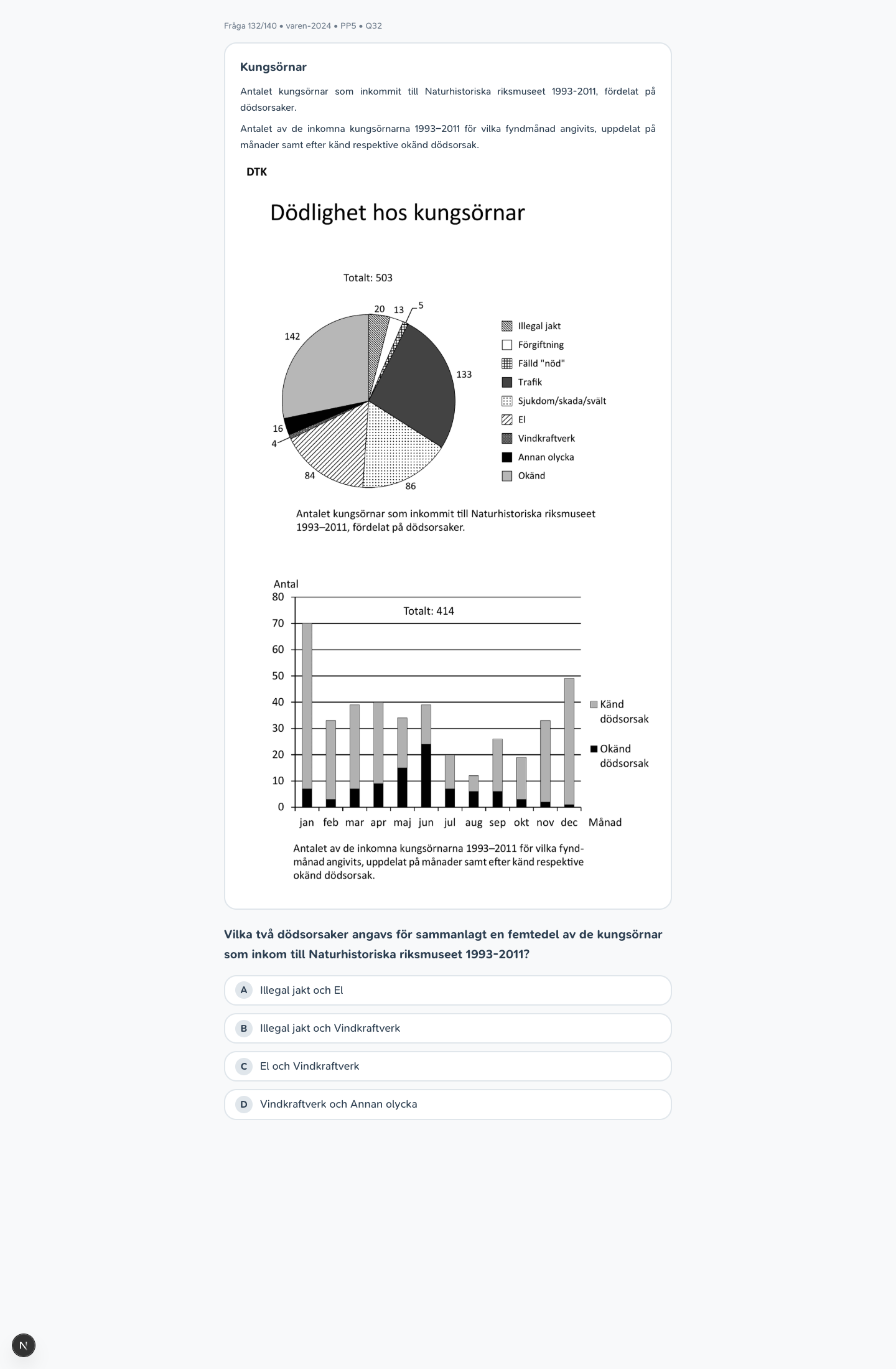varen-2024 · PP5 · Q32 · kvantitativ (DTK)