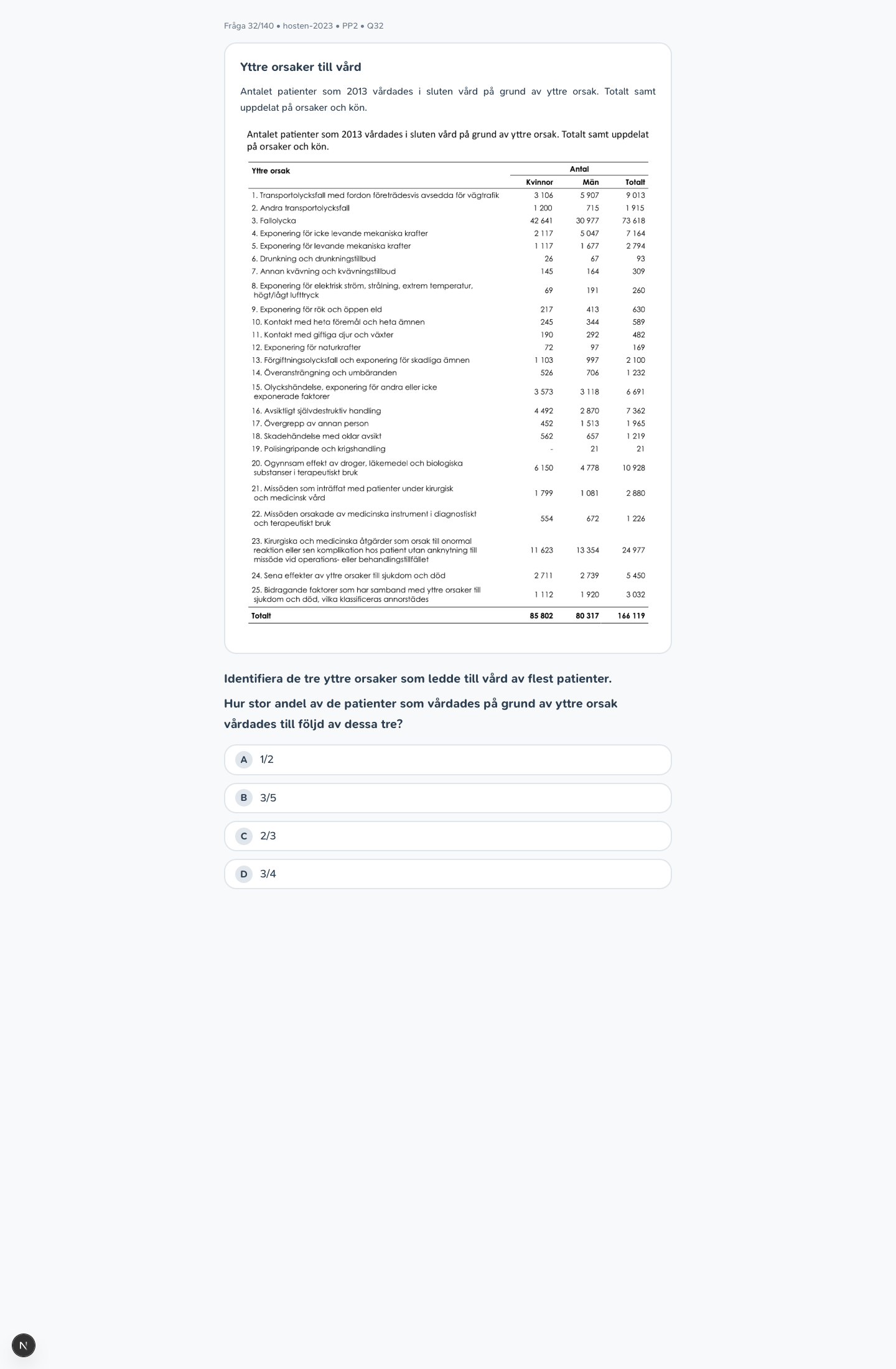 hosten-2023 · PP2 · Q32 · kvantitativ (DTK)